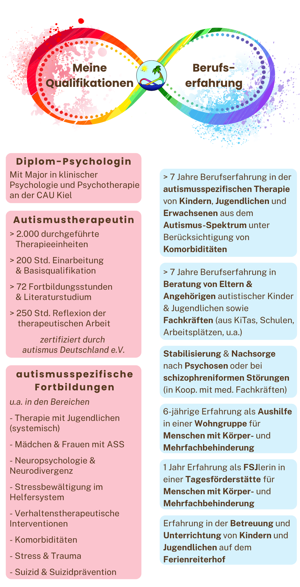 Qualifikationen und Berufserfahrung von Tanja Mysicka (Diplom-Psychologin und zertifizierte Autismustherapeutin), Fortbildungen und Beratung rund um das Thema Autismus in Leipzig